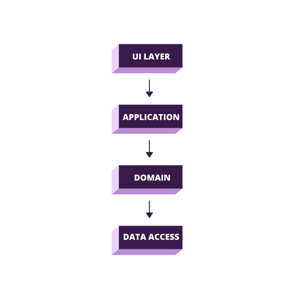 Deciding a Software Structure Design for Your Application | Vice Software