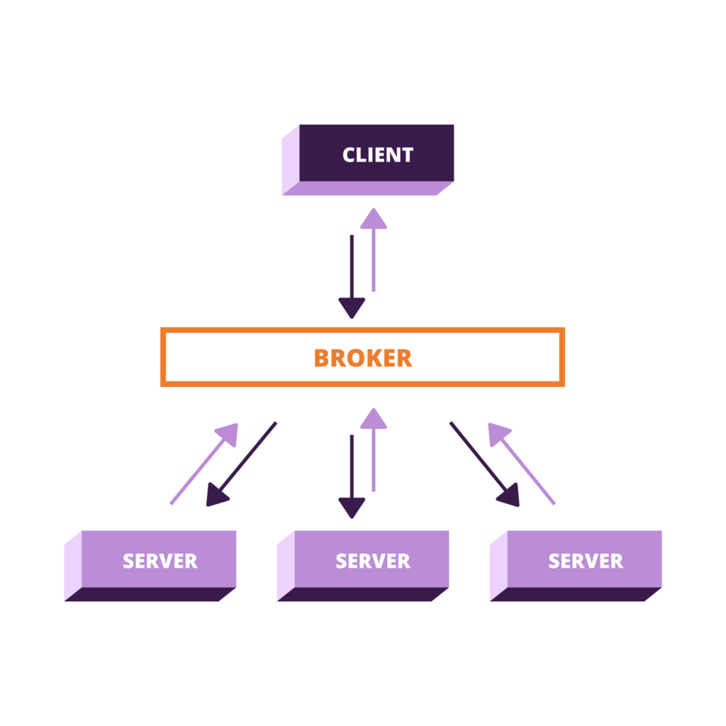 Deciding a Software Structure Design for Your Application | Vice Software