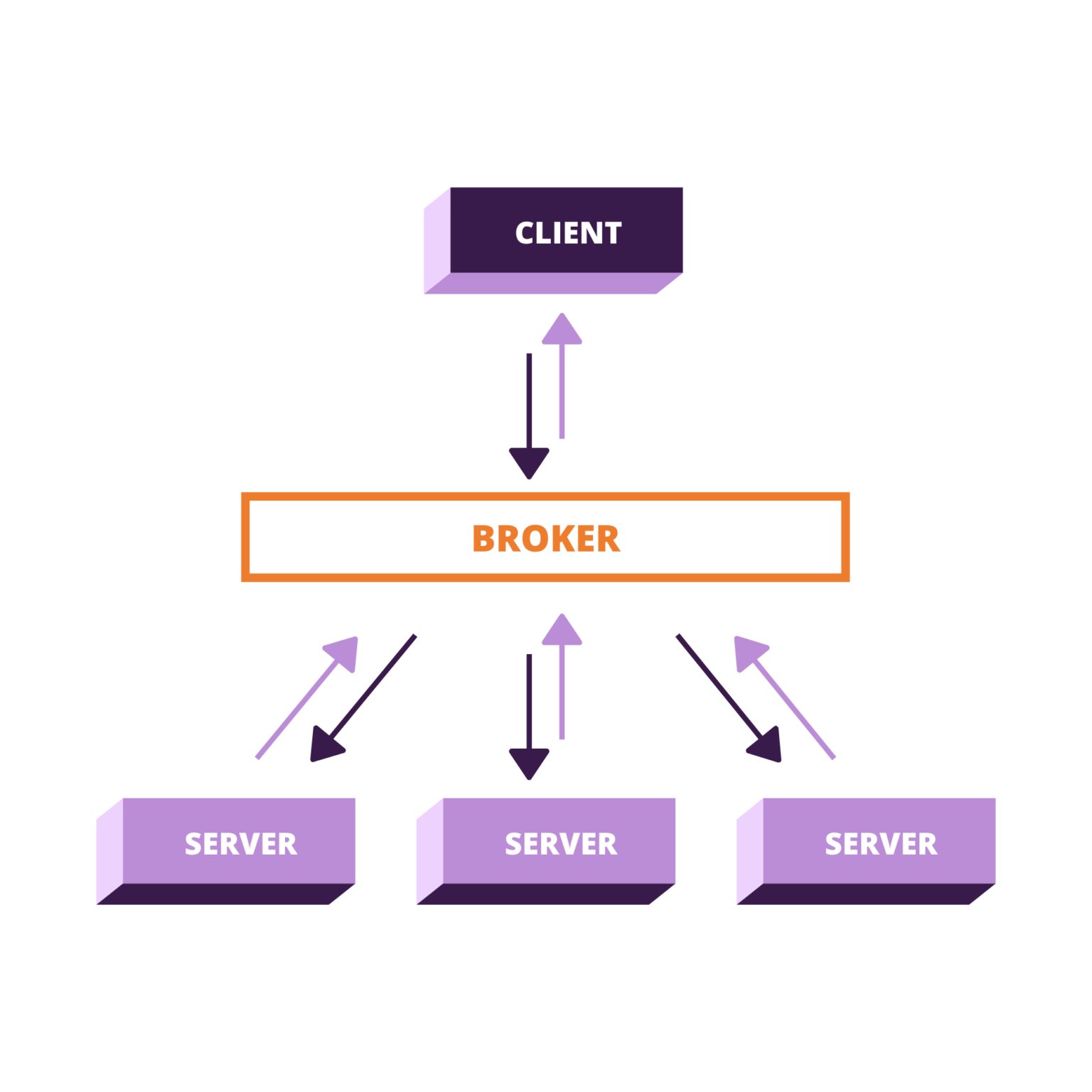 Deciding a Software Structure Design for Your Application Vice Software